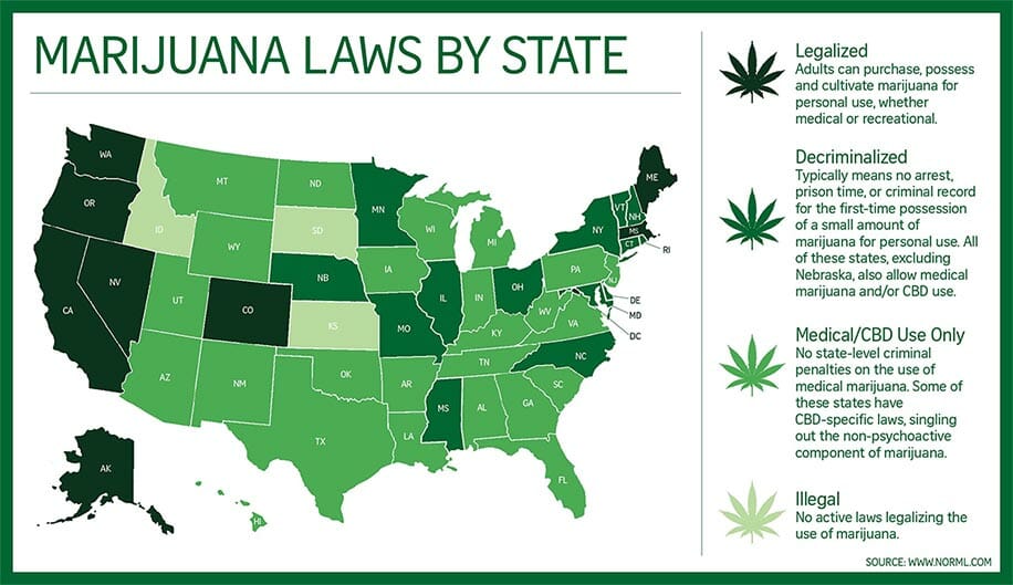 marijuana laws by state